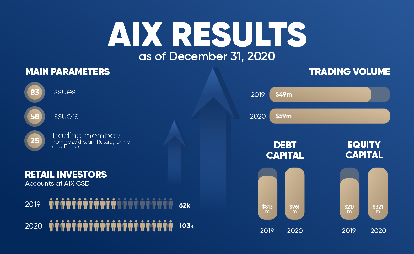 Overview | AIX