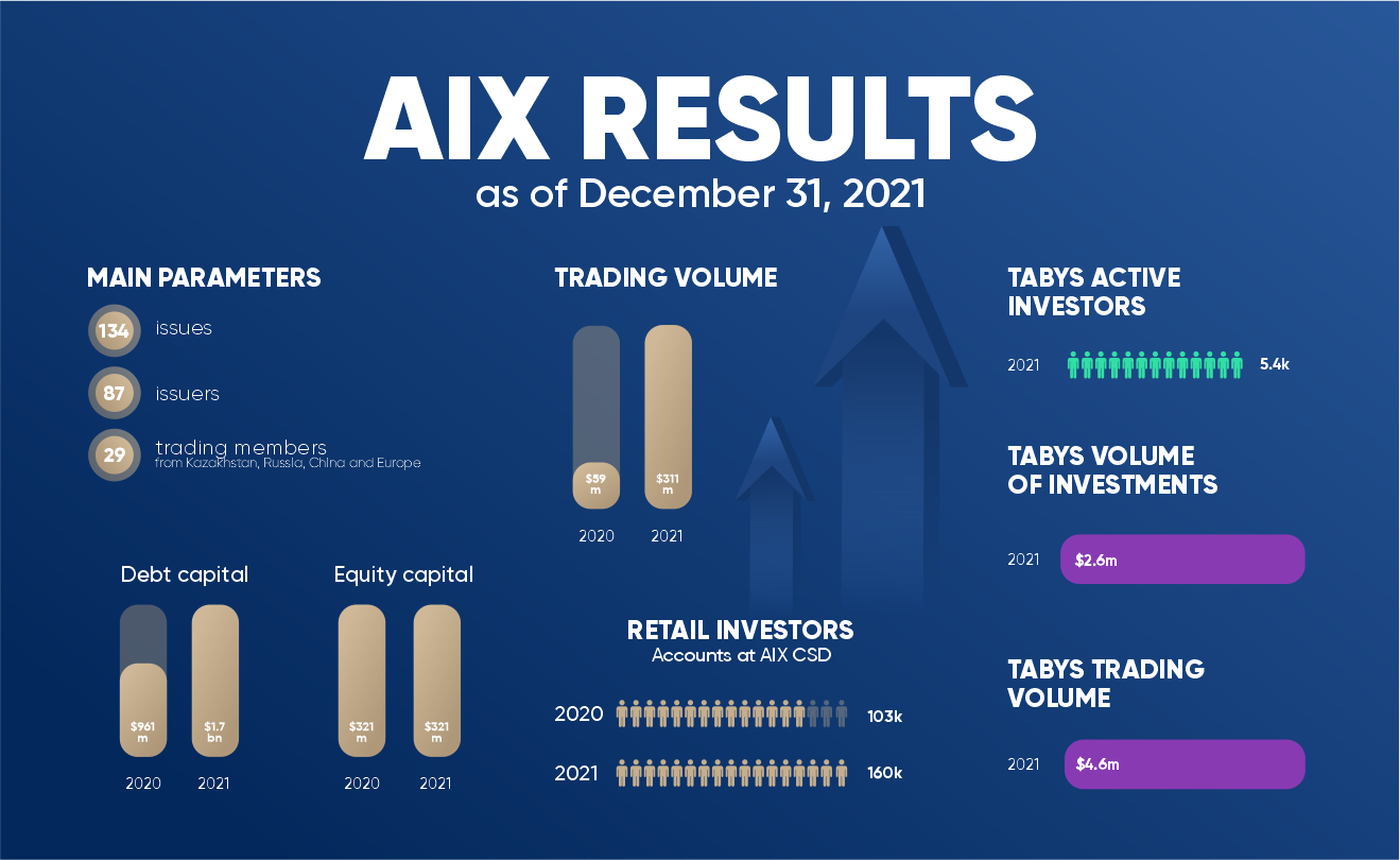 Overview | AIX